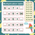 Vector illustration of the multiplication table by 9 with a task to consolidate Royalty Free Stock Photo